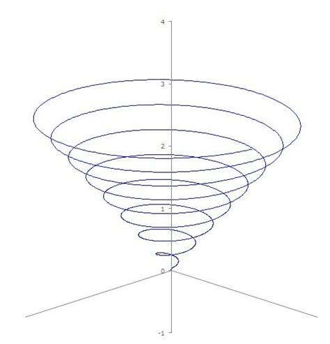 Excelで3次元の立体的な散布図グラフを描く方法 自作のいろいろ