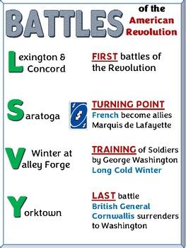 Battles Of The American Revolution Anchor Chart By Tim Auck Tpt