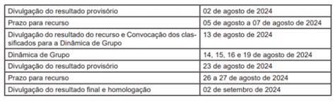 Poder Judiciário Do Estado Do Acre Divulgadas As Notas Da Primeira