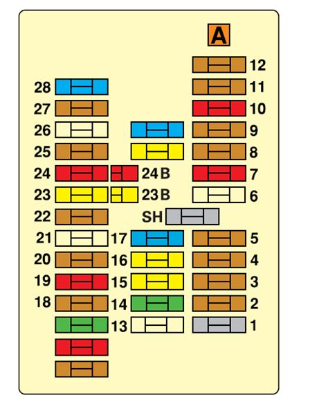 2003 Citroën Xsara Fuse Box Diagram Startmycar