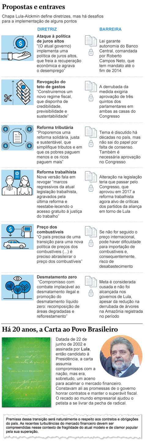 Nos Anos Da Carta Ao Povo Brasileiro Pt Lan A Diretrizes Gen Ricas