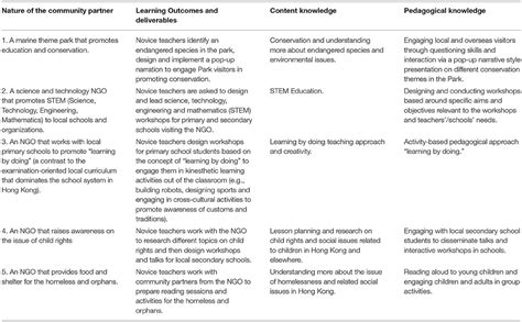 Reflection Work Immersion In House Keeping Al Kindipublisher Com Index Php Jweep Article