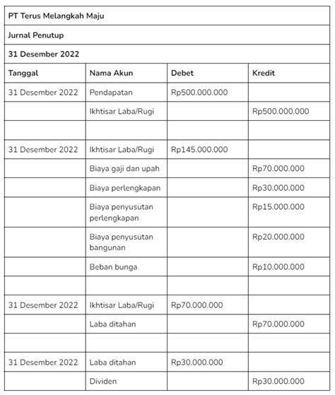 Pengertian Jurnal Penutup, Fungsi, Cara Membuat & Contohnya