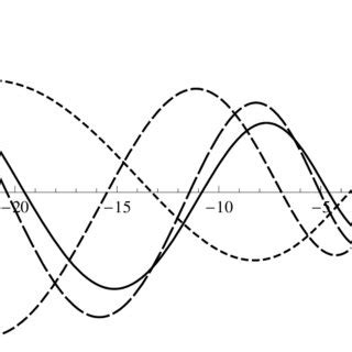 Graph of κ as a function of λ for t 0 1π 0 2π 0 3π 0 4π