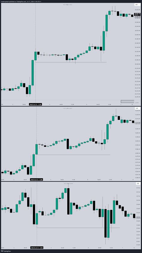 CME MINI NQ1 Chart Image By Traderajsbaaf TradingView