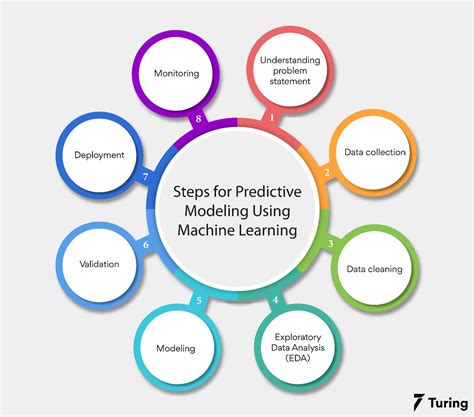 Building A Predictive Model For Weather Forecasting Using Machine Lear