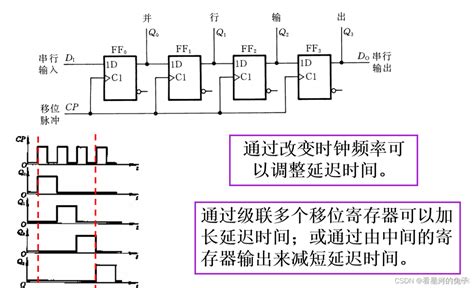 移位寄存器原理图51cto博客4位移位寄存器原理图