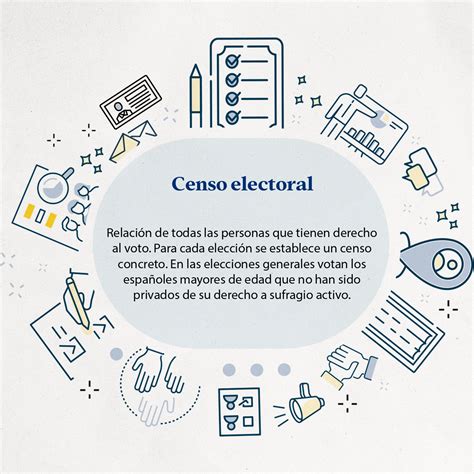 Qué es el censo electoral FUERA DE AGENDA