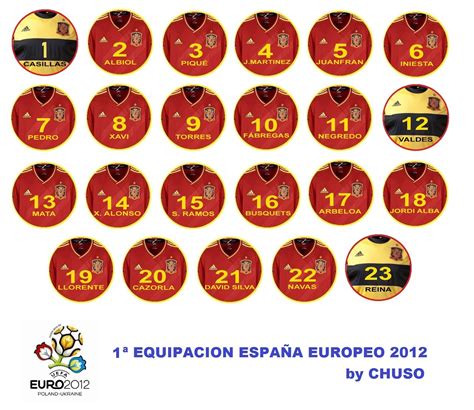 Equipaciones Chapas Chuso Espa A Europeo