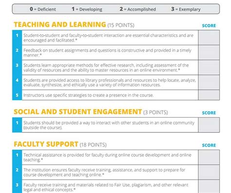 Distance Learning Programs Make Case For Quality Assessment Campus Technology