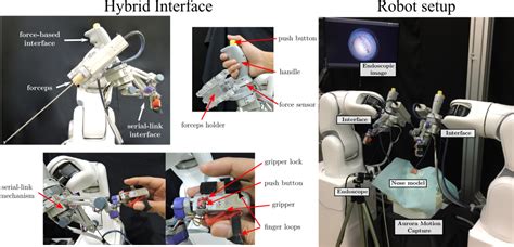 Human Robot Interfaces For Cooperative Surgical Robots