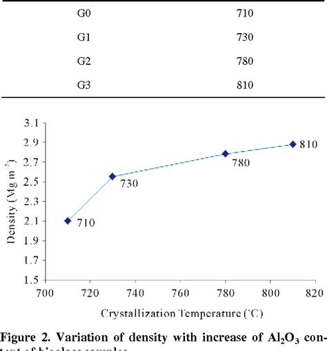 Figure From Investigation Of Crystallization And Microstructure Of Na