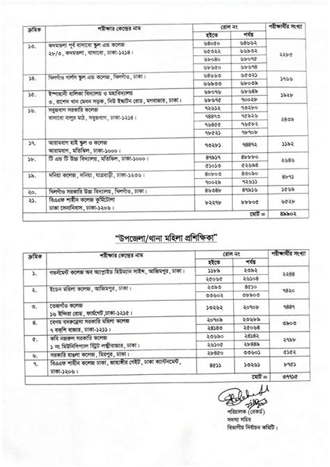 Bangladesh Ansar Vdp Upazila Trainer Exam Seat Plan Pdf Postimages