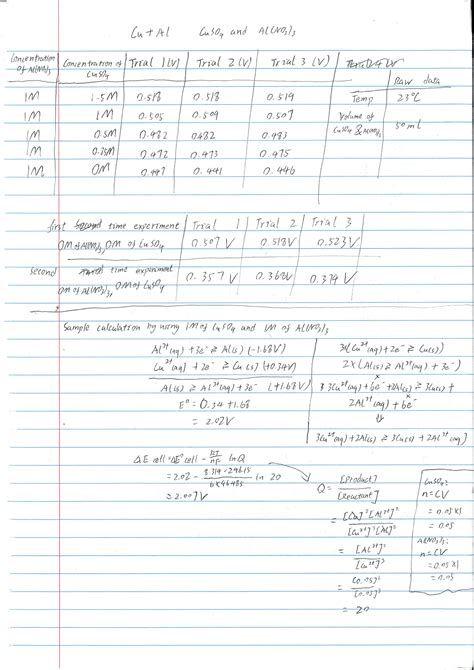 Electrochemistry Why Is The Theoretical Value Of The Electrode