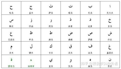 阿拉伯语28个字母解析 知乎