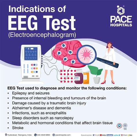 EEG Test in Hyderabad - Procedure Indications, Types and Scan Cost