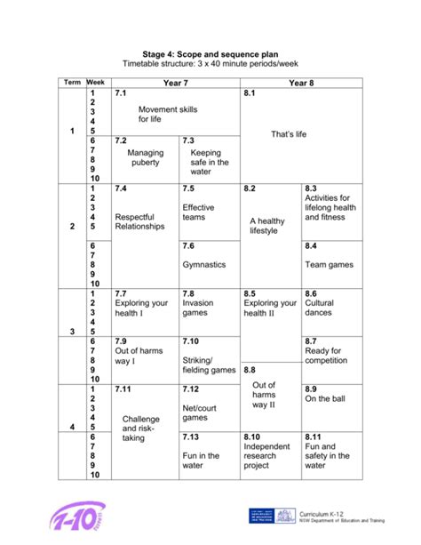 Stage 4 Scope And Sequence Plan