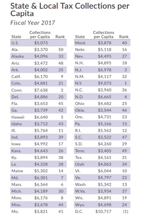 California Income Tax Brackets Garrycomfort