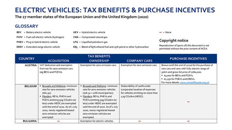 Cal Arts Electric Vehicle Purchase Incentive Program Tilda Elberta