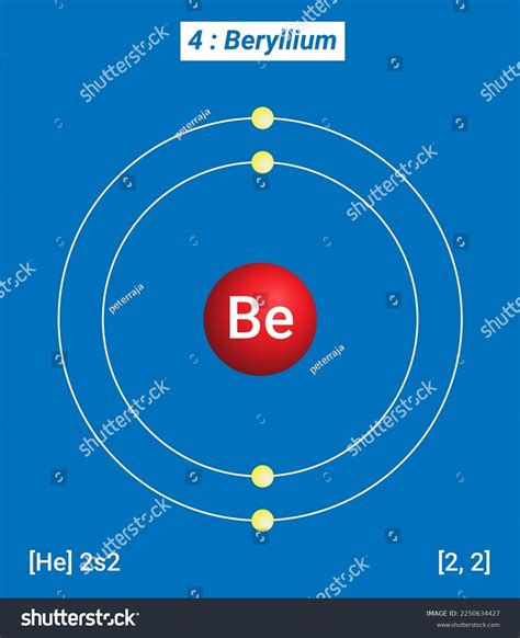 Periodic Table Elements Shell Structure Beryllium Stock Vector Royalty