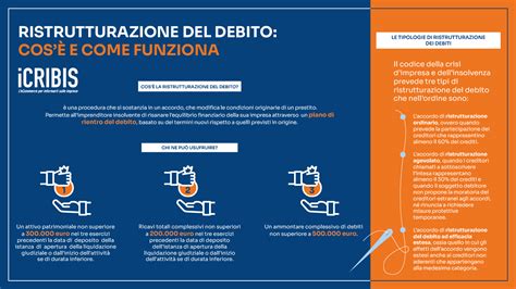 Ristrutturazione Del Debito Significato Tipologie E Funzionamento