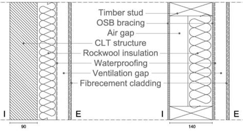 Mass Timber Left And Timber Frame Right Wall Functional Layers Download Scientific Diagram