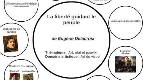 La Liberté Guidant Le Peuple Eugène Delacroix By Luca Mottais On Prezi