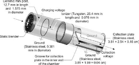 Schematic Diagram Of The Personal Electrostatic Bioaerosol Sampler