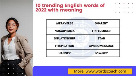 10 Trending English Words Of 2022 With Meaning Word Coach