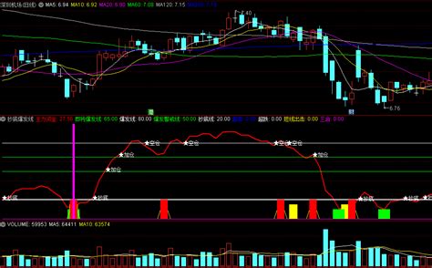 〖抄底爆发线〗副图指标 定位上涨起爆点 抄底参考信号 通达信 源码通达信公式好公式网