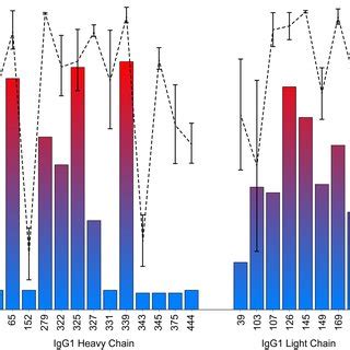 Figure S Comparison Between The Experimentally Determined Degree Of