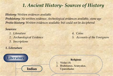 Ancient Indian History Notes Vision