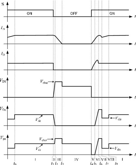 Figure From Zvs Zcs Analysis For A Three Phase Pwm Inverter Using