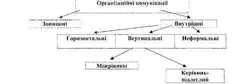 Організацією План
