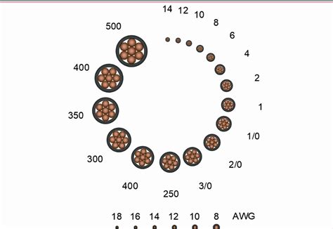 Gauge Wire Sizes Mm Awg Mcm In Autocad Cad Mb Bibliocad