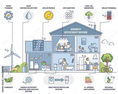 Energy Efficient House With Environmental Resources Usage Outline