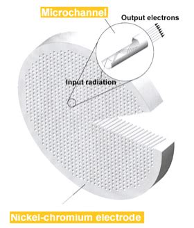 How an MCP Works | IL Photonics