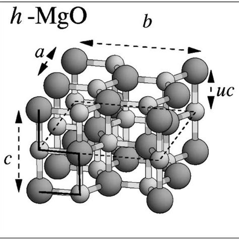 1 Schematic Representation Of A Wurtzite Structure Figure From