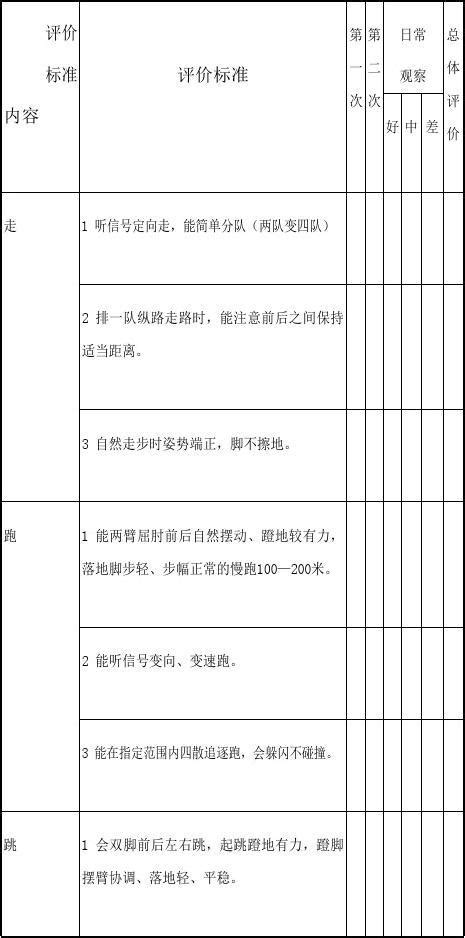 中班健康目标评价word文档在线阅读与下载无忧文档