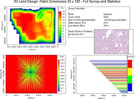 Omni 3d Seismic Survey Design Software