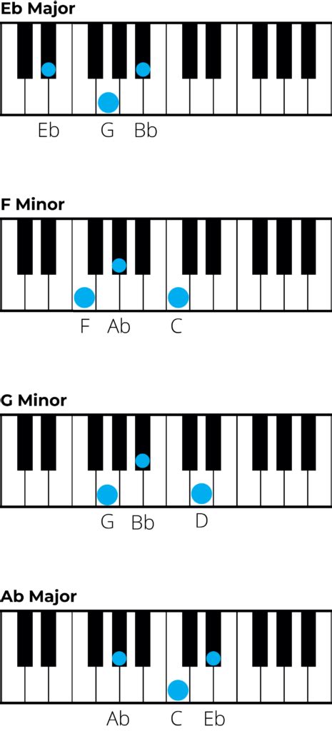 Chords In E Flat Major A Music Theory Guide