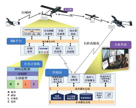 美国code项目进步推进分布式协同作战发展 Ai中国网