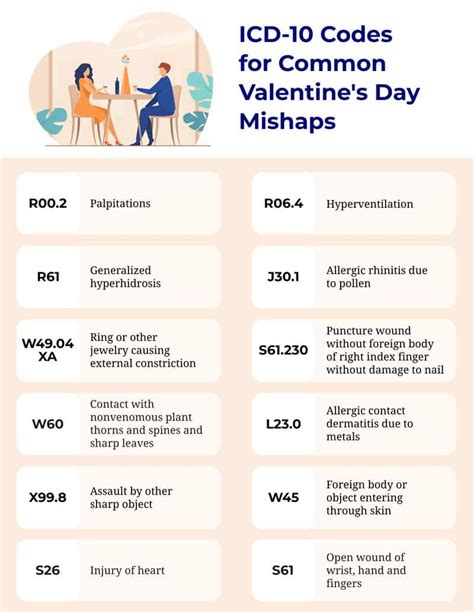 Funny Icd 10 Codes For Valentines Day Woes