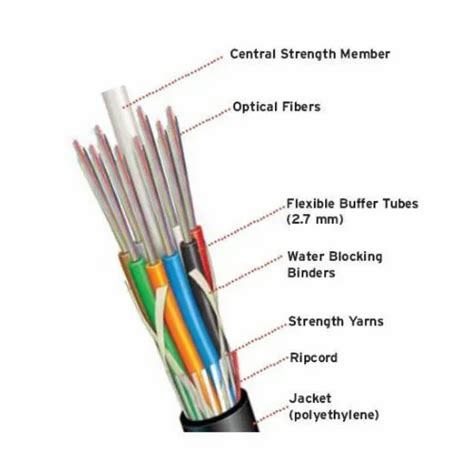 Fiber Optic Cables Fiber Cable Core Single Mode Wholesale Trader