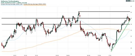 Aktien Im Fokus Infineon Mit Schwung Ins Neue Jahr Barrick Gold