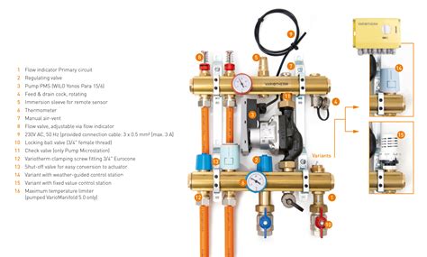 Verdeler Vloerverwarming Groepen Of Groep Max M