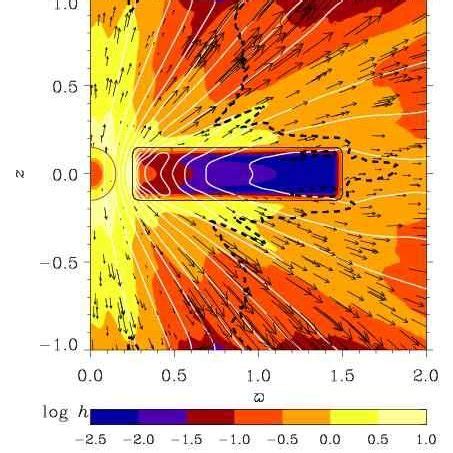 Poloidal Magnetic Field Vectors Of The Model Shown In Fig Note