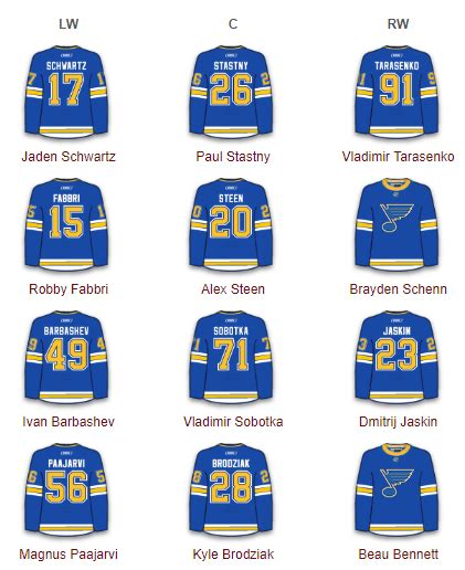 Fantasy Hockey Tips: Line Projections – St. Louis Blues | TheHockeyFanatic