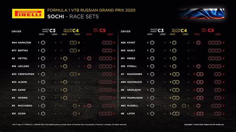 F1ロシアgp 決勝：各ドライバーの持ちタイヤ数＆タイヤ戦略予想 【 F1 Gate Com