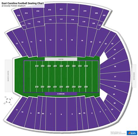 Dowdy Ficklen Stadium Seating Chart - RateYourSeats.com